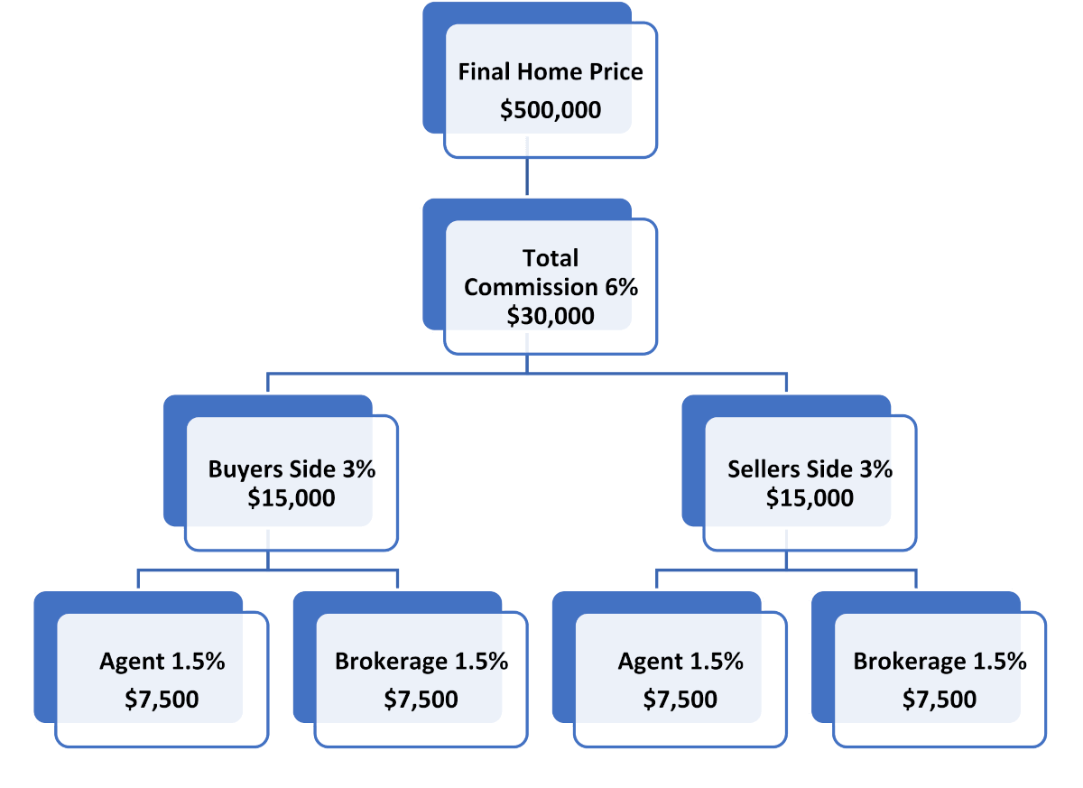 New York Commission split